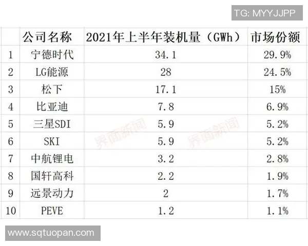全球价值最高50支球队排名出炉，谁能问鼎榜首？