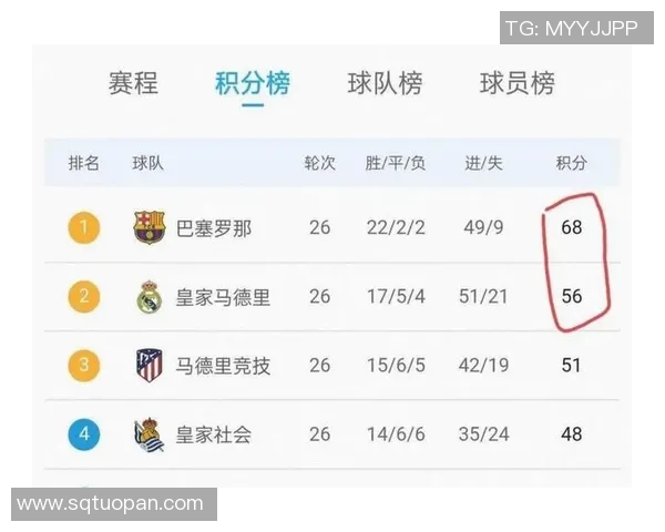 皇家马德里客场惨遭升班马逆转，继续在积分榜上落后巴塞罗那
